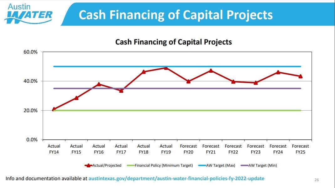 Cash Financing of Capital Projects