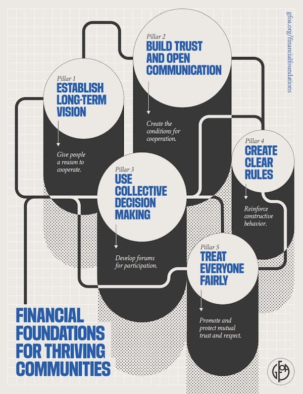 Five Pillars of Financial Foundations Framework