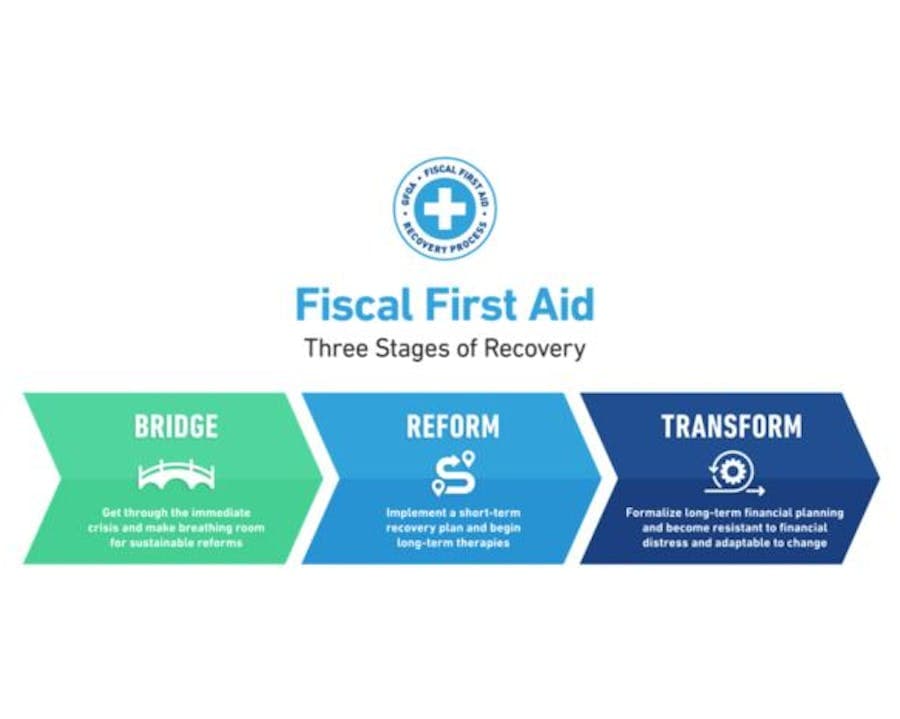 Fiscal First Aid - Three Stages of Recovery